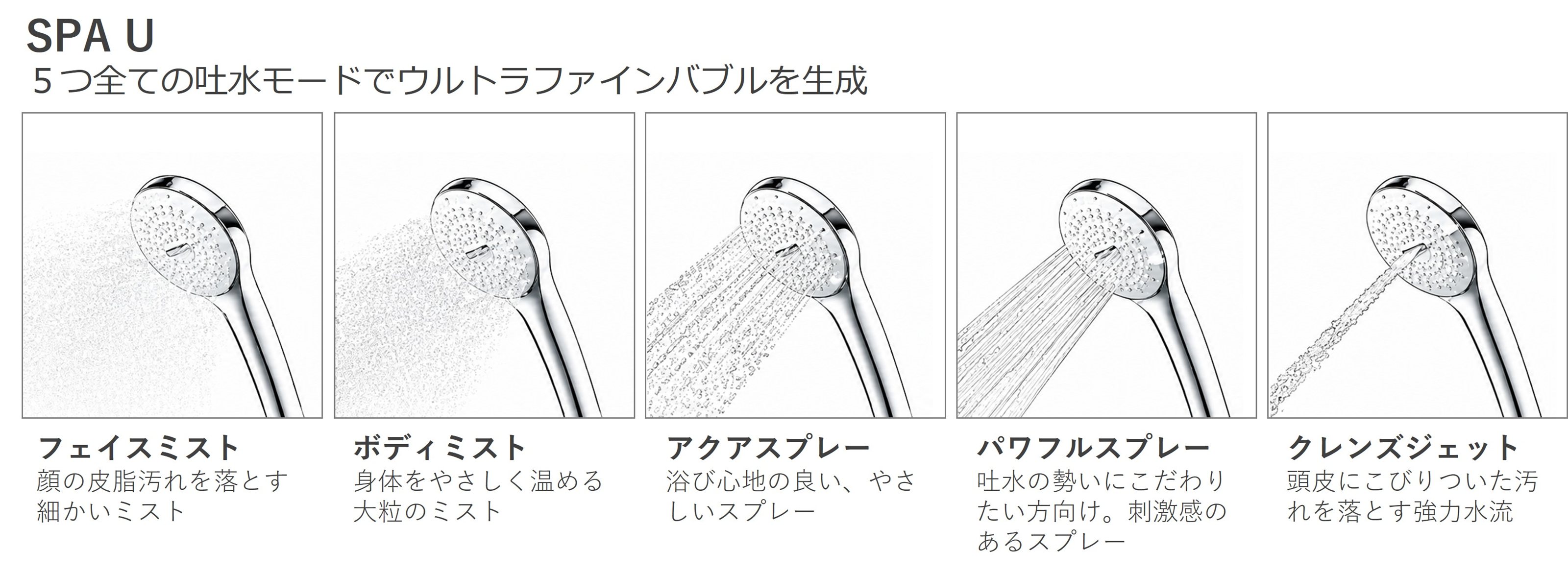 LIXIL 機能説明1
