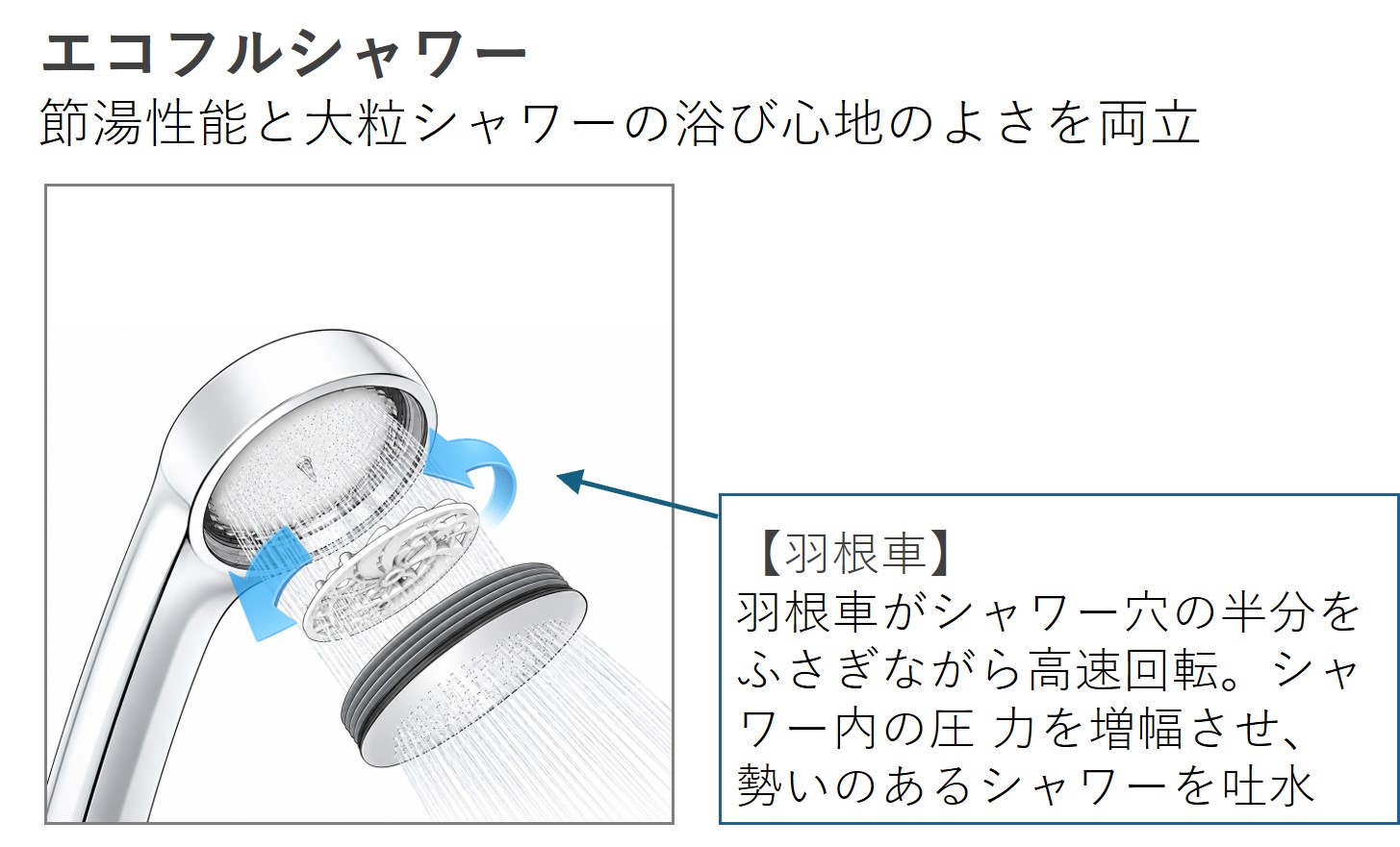 LIXIL 機能説明3