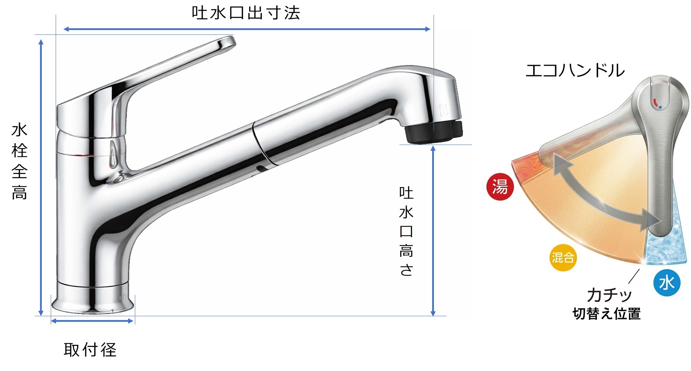 RSF-833Y 寸法 可動域 図