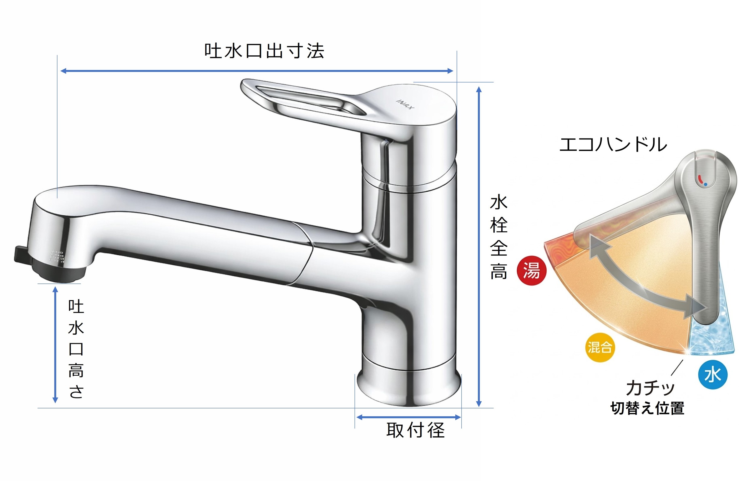 RSF-933Y 寸法 可動域 図