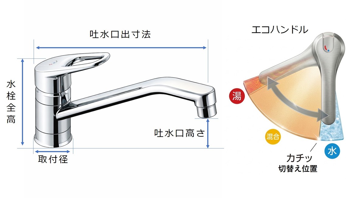 SF-HB420SYXA 寸法 可動域 図