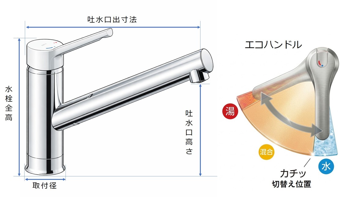 SF-WL420SYXN 寸法 可動域 図