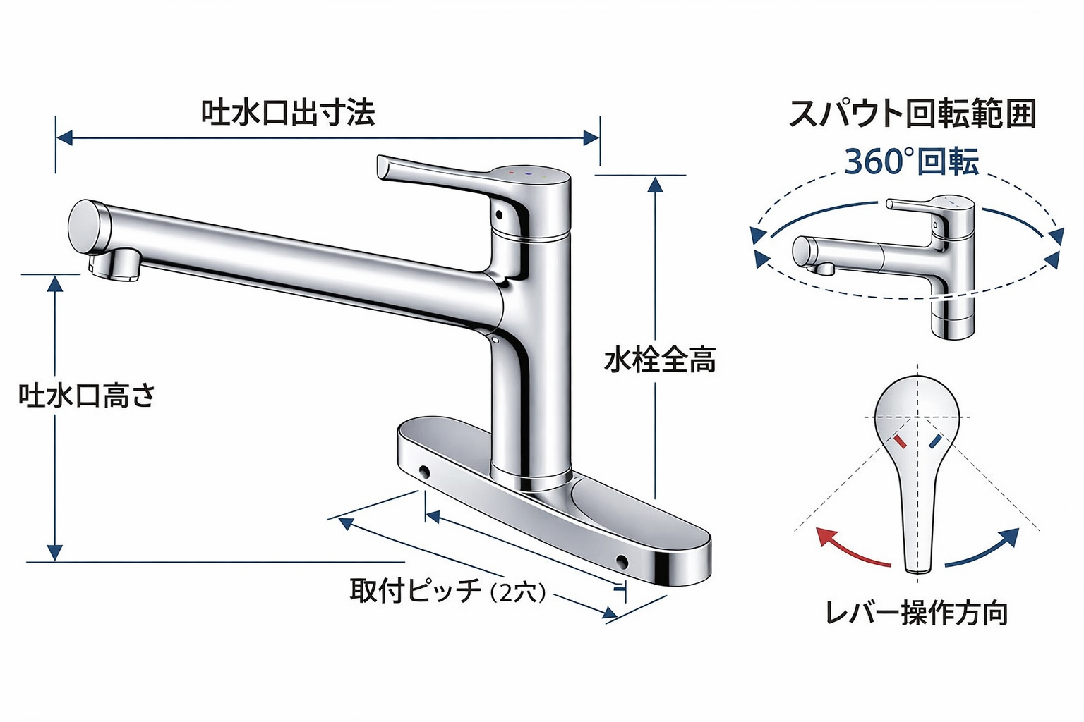 TKS05322J 寸法 可動域 図