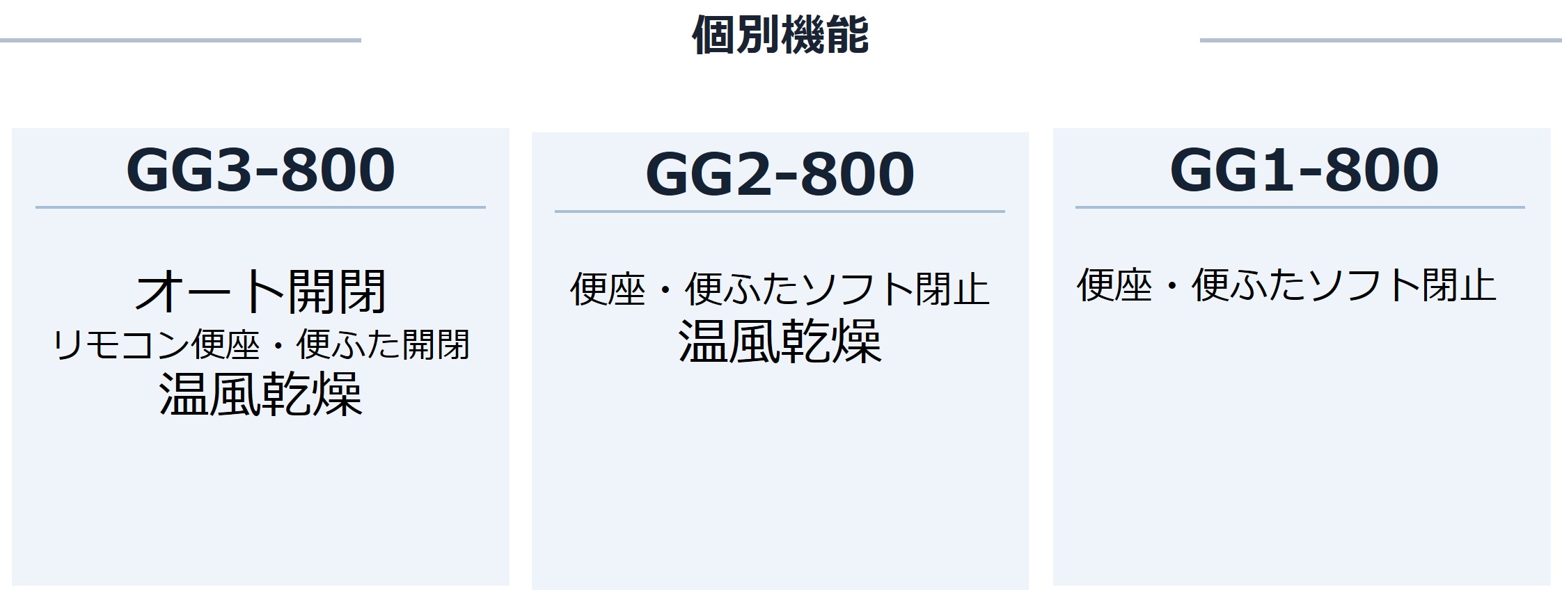GG-800機能
