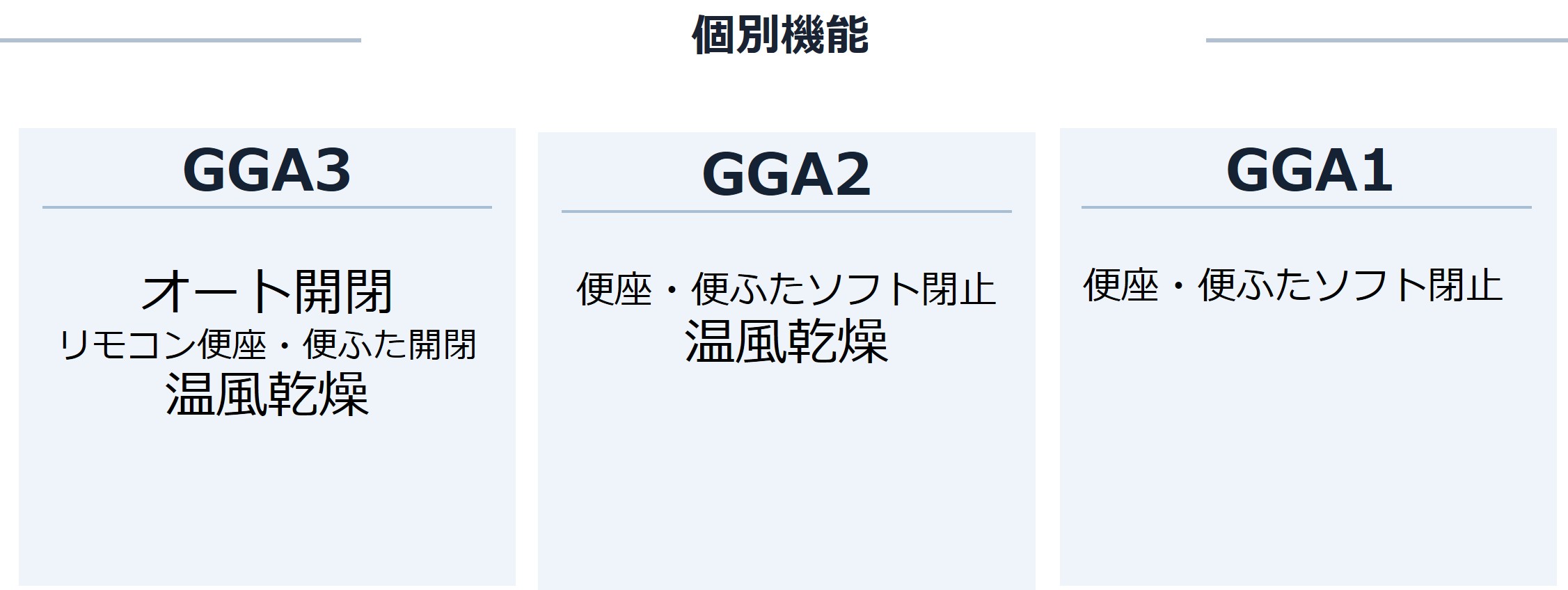 GGA機能
