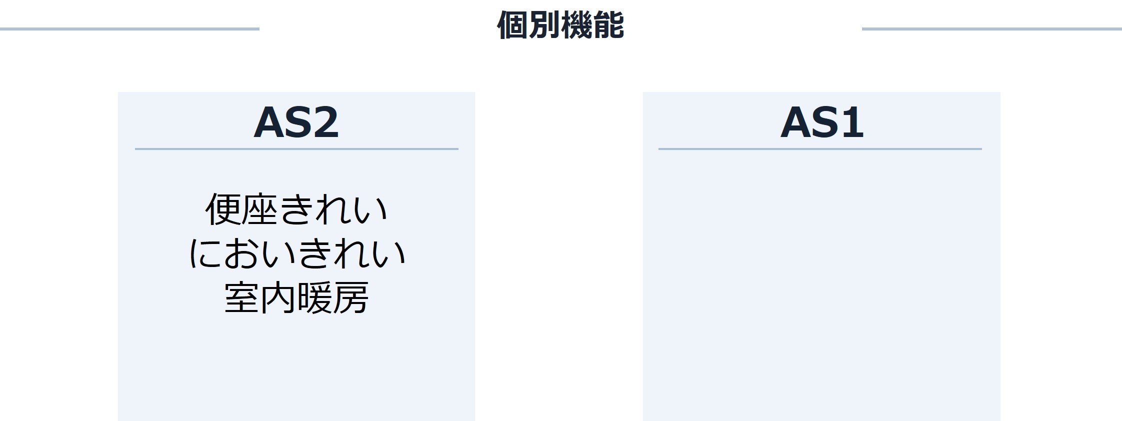 AS機能
