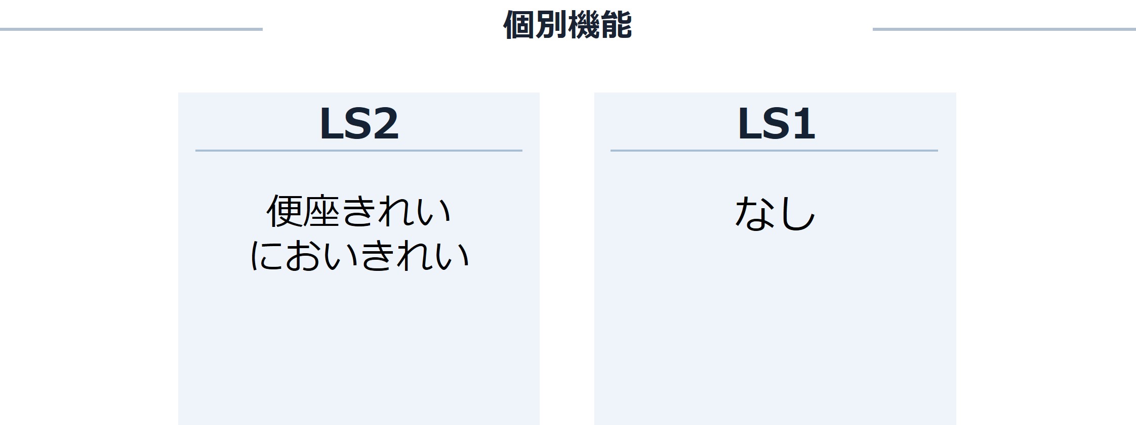 LS機能