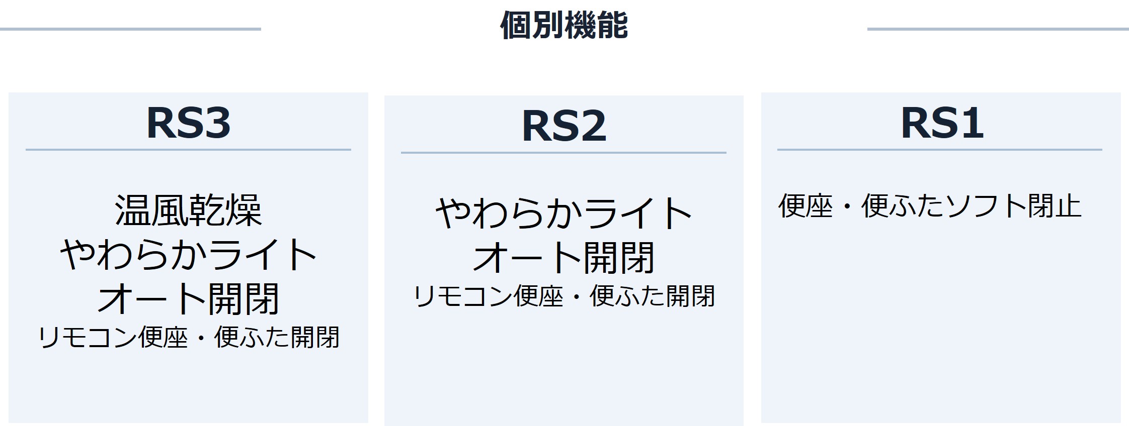 rs機能